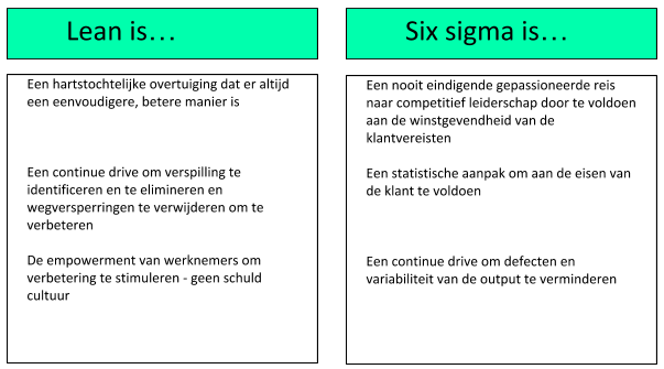 lean six sigma